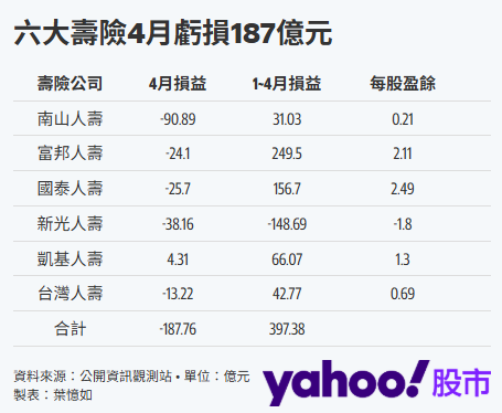 【壽險獲利新策略】瞄準不動產租金穩健收益，開啟財務新局！
