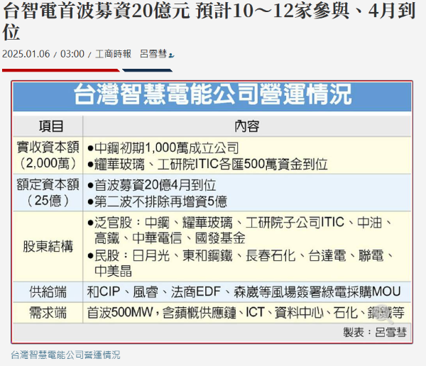 💥台智電14大股東全是巨頭！日月光、聯電也入列 公平會審查恐成關鍵變數