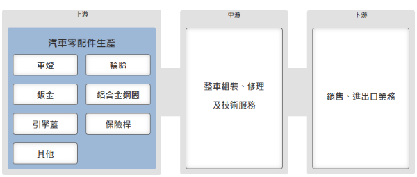 🚗東陽與堤維西擴產雙引擎：面對匯率與關稅挑戰，汽車零組件產業的新機會！